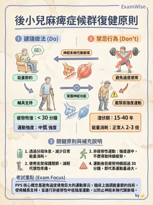 物治 - 神經肌肉疾病 - AI 圖文解析預覽