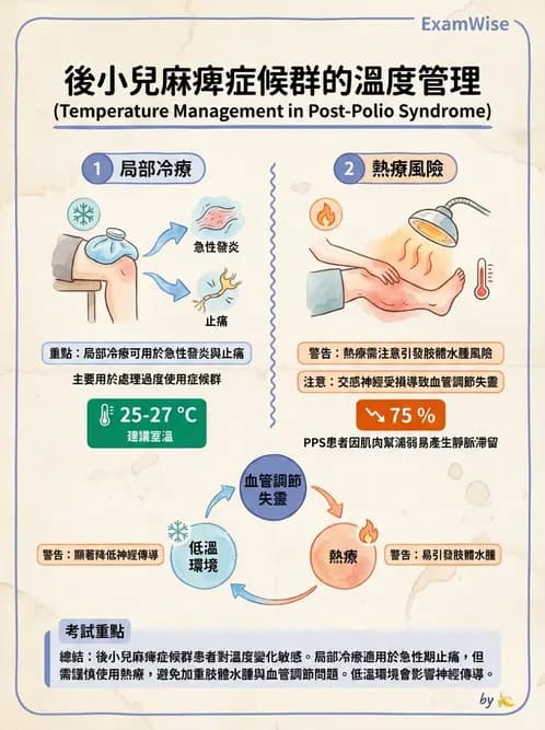 物治 - 神經肌肉疾病 - AI 圖文解析預覽