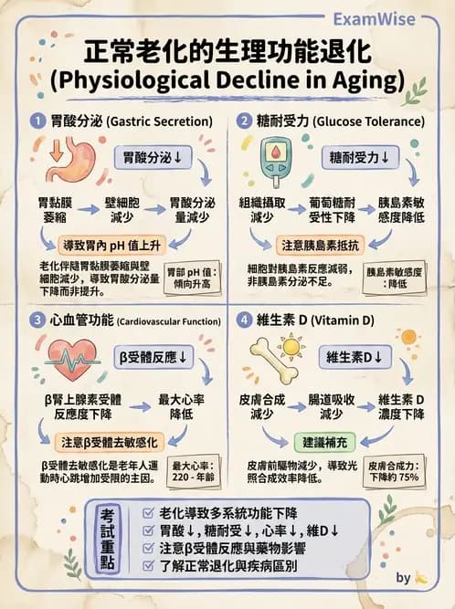 物治 - 初級照護與鑑別診斷 - AI 圖文解析預覽