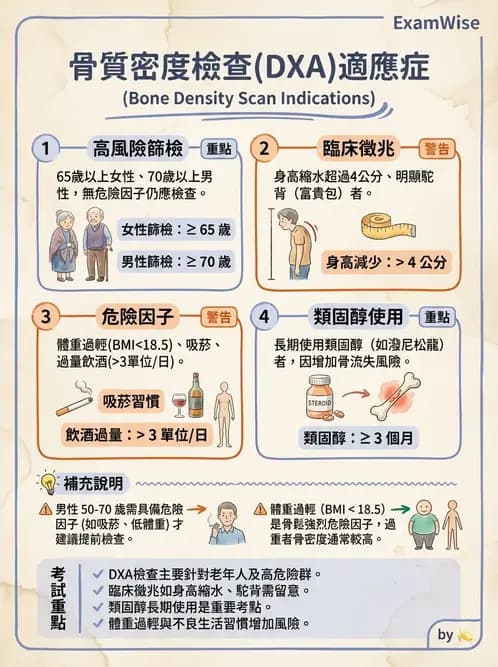物治 - 女性健康 - AI 圖文解析預覽