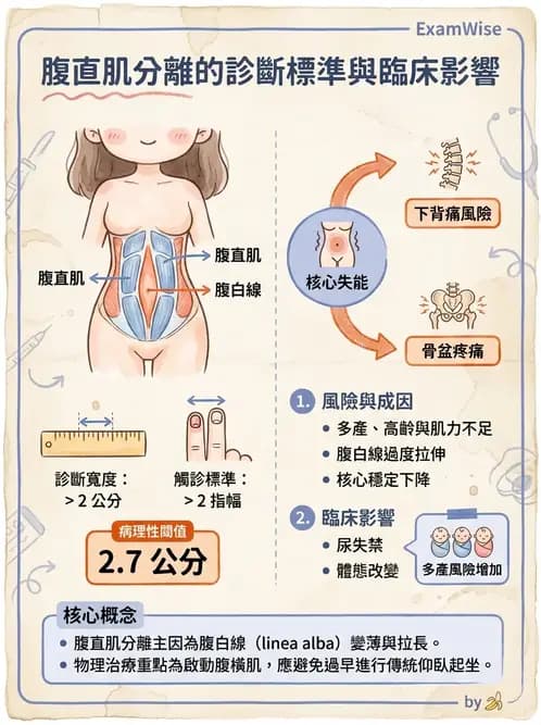 物治 - 女性健康 - AI 圖文解析預覽