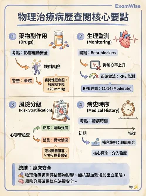 物治 - 心臟復健與運動處方 - AI 圖文解析預覽