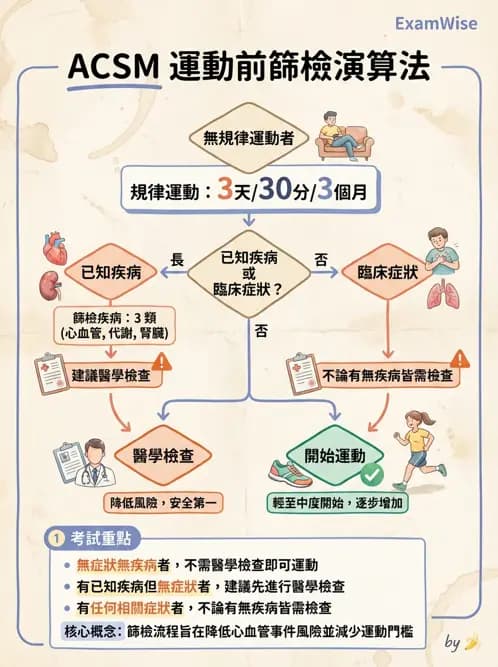 物治 - 運動篩檢與處方設計 - AI 圖文解析預覽
