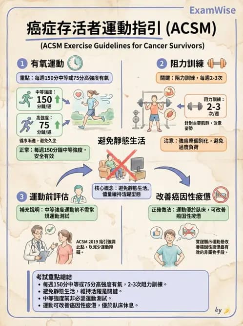 物治 - 癌症物理治療 - AI 圖文解析預覽