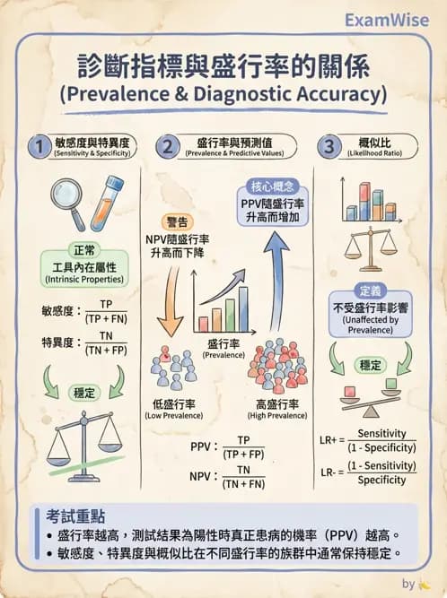 物治 - 小兒評估工具與心理計量 - AI 圖文解析預覽