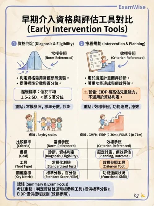 物治 - 小兒評估工具與心理計量 - AI 圖文解析預覽