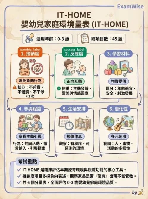 物治 - 家庭功能與生活品質評估 - AI 圖文解析預覽