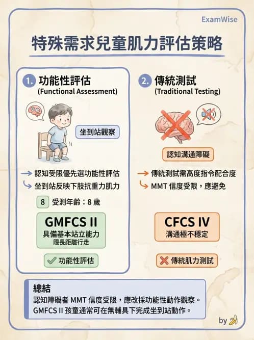 物治 - 腦性麻痺分類、評估與步態 - AI 圖文解析預覽