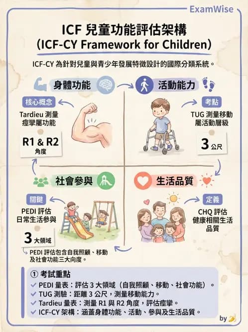 物治 - 腦性麻痺分類、評估與步態 - AI 圖文解析預覽