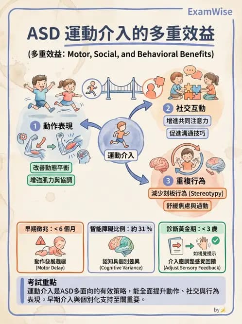 物治 - 自閉症障礙物理治療 - AI 圖文解析預覽