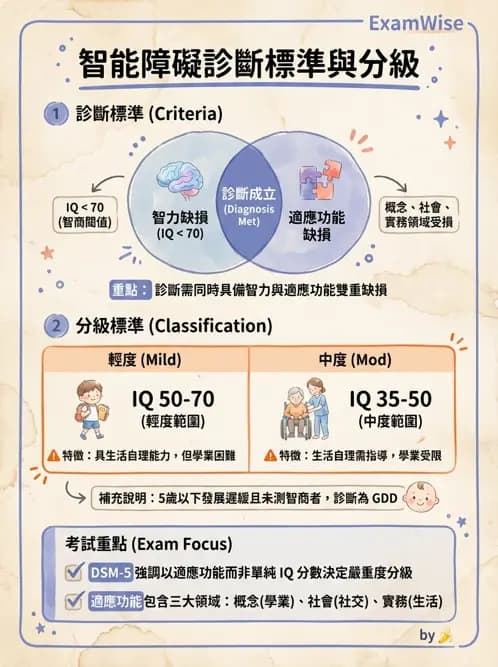 物治 - 智能障礙與基因症候群 - AI 圖文解析預覽