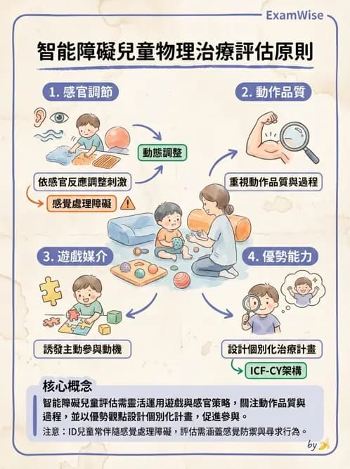 物治 - 智能障礙與基因症候群 - AI 圖文解析預覽