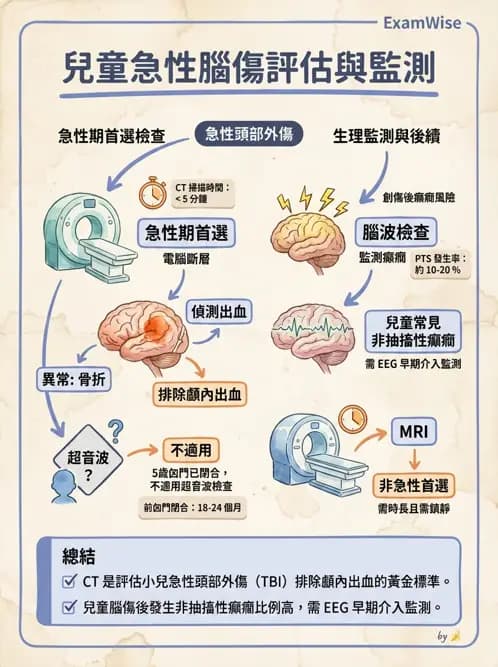 物治 - 脊柱裂、神經肌肉疾病與腦傷 - AI 圖文解析預覽