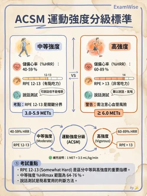 物治 - 兒童健康促進與預防 - AI 圖文解析預覽