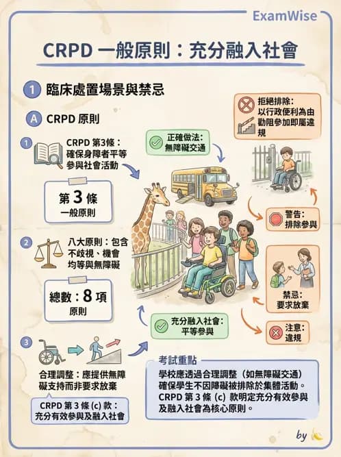 物治 - 兒童福利法規與權利 - AI 圖文解析預覽