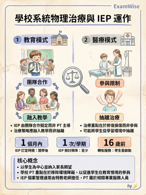 物治 - 學校系統與個別化教育 - AI 圖文解析預覽