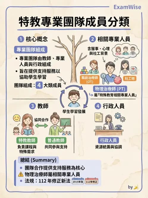 物治 - 兒童福利法規與權利 - AI 圖文解析預覽