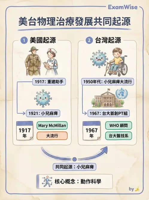 物治 - 歷史沿革與發展教育 - AI 圖文解析預覽