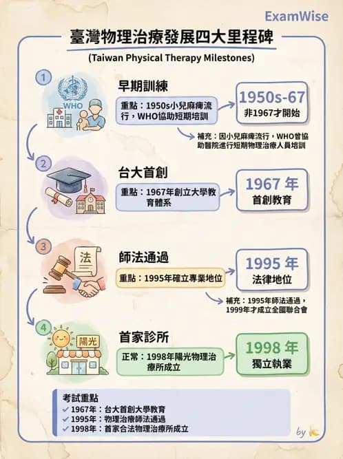 物治 - 歷史沿革與發展教育 - AI 圖文解析預覽