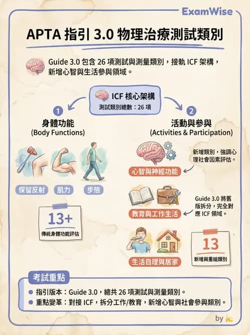 物治 - 專業組織與服務模式 - AI 圖文解析預覽