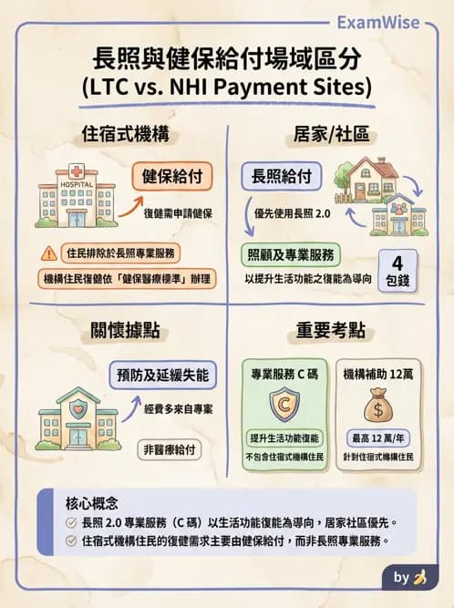 物治 - 全民健保制度 - AI 圖文解析預覽