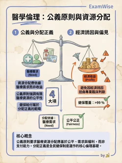 物治 - 醫學倫理原則應用 - AI 圖文解析預覽