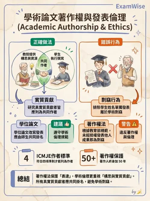 物治 - 研究倫理 - AI 圖文解析預覽