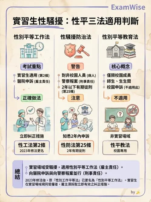 物治 - 性別平等與人權 - AI 圖文解析預覽