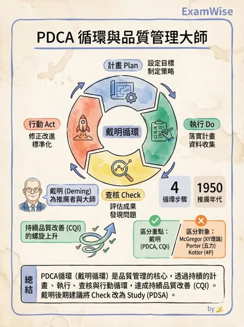 物治 - 管理理論與組織 - AI 圖文解析預覽