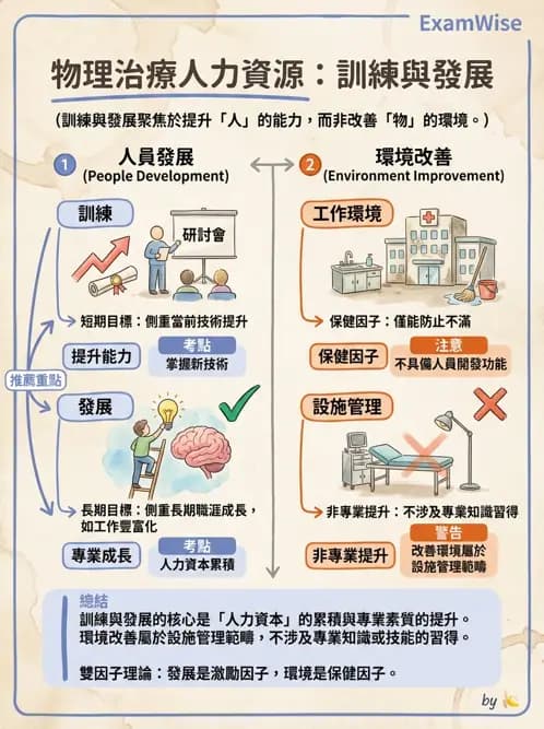 物治 - 人力資源與領導 - AI 圖文解析預覽