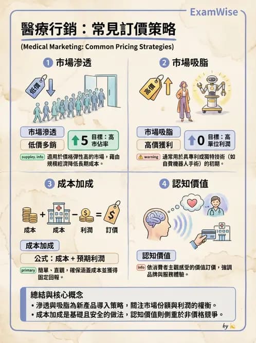 物治 - 財務行銷與經營策略 - AI 圖文解析預覽