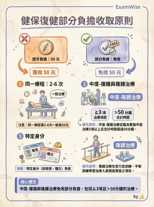 物治 - 全民健保制度 - AI 圖文解析預覽