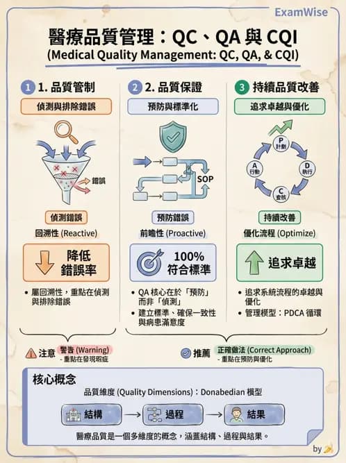 物治 - 醫療品質與評鑑 - AI 圖文解析預覽