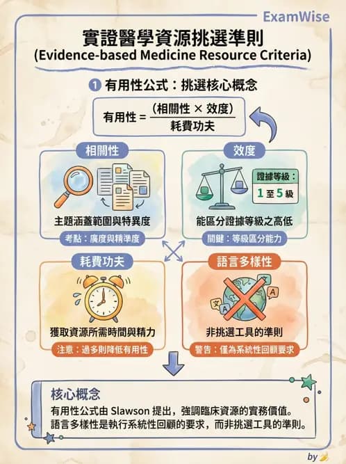 物治 - 實證臨床應用流程 - AI 圖文解析預覽