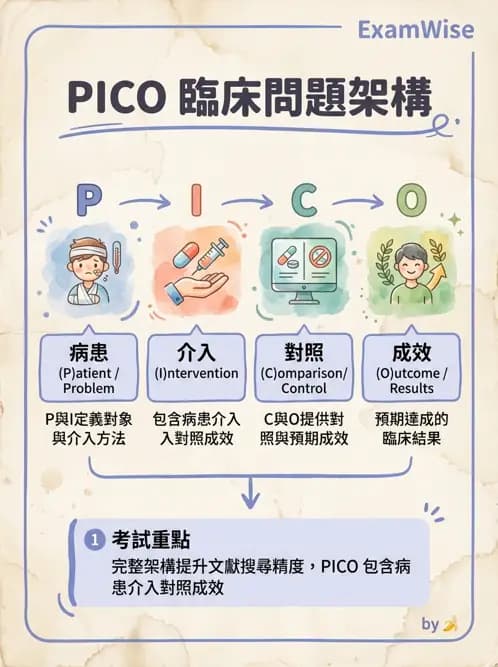 物治 - 實證臨床應用流程 - AI 圖文解析預覽