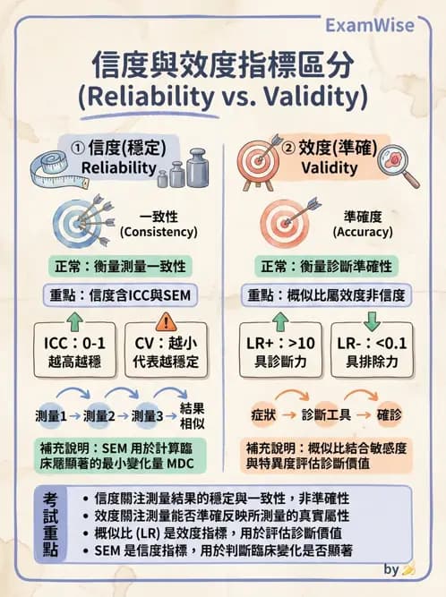物治 - 臨床統計應用 - AI 圖文解析預覽