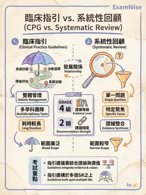 物治 - 文獻評析 - AI 圖文解析預覽