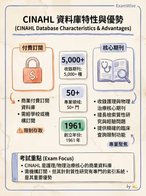 物治 - 文獻搜尋與資料庫 - AI 圖文解析預覽