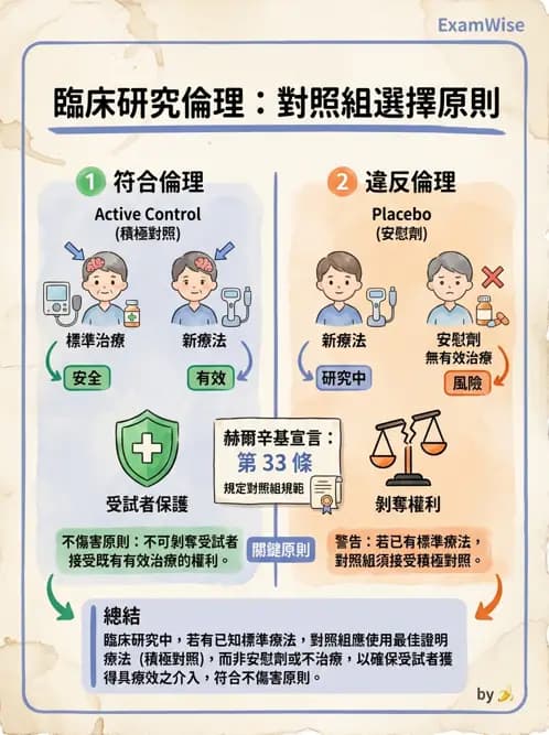 物治 - 研究倫理 - AI 圖文解析預覽