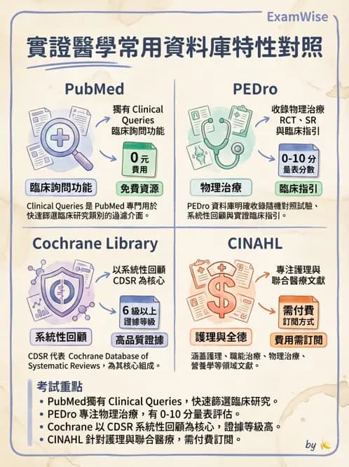 物治 - 文獻搜尋與資料庫 - AI 圖文解析預覽