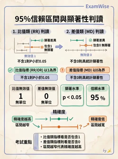 物治 - 臨床統計應用 - AI 圖文解析預覽