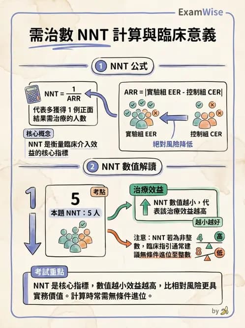 物治 - 臨床統計應用 - AI 圖文解析預覽