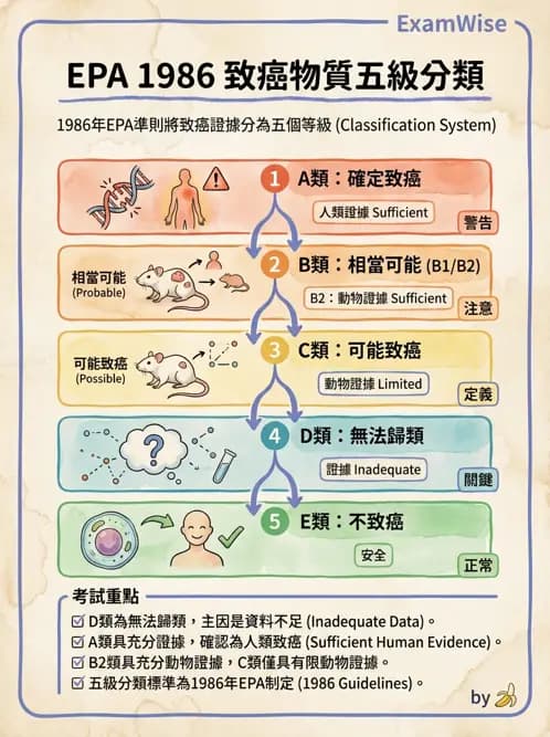 物治 - 環境與職業衛生 - AI 圖文解析預覽