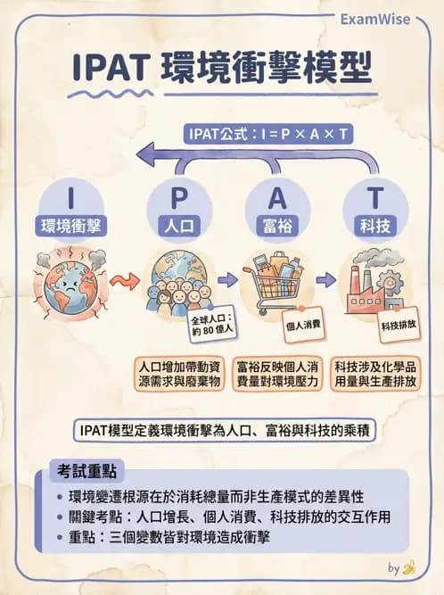 物治 - 環境與職業衛生 - AI 圖文解析預覽