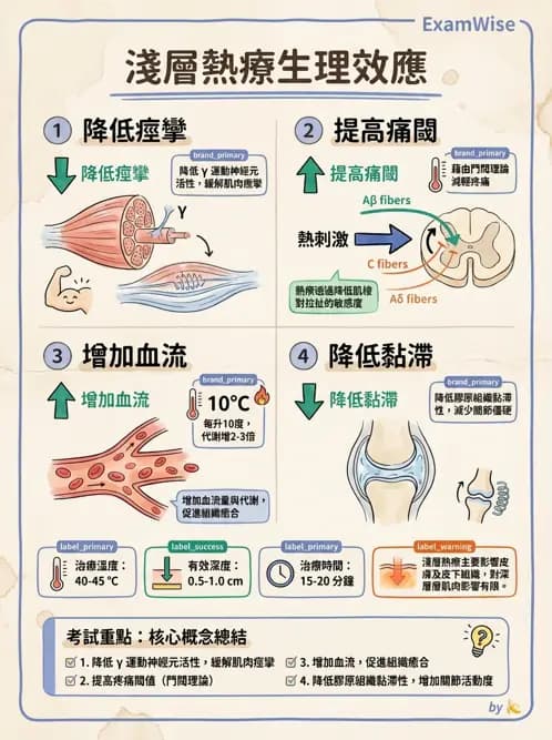 物治 - 溫度療法 - AI 圖文解析預覽