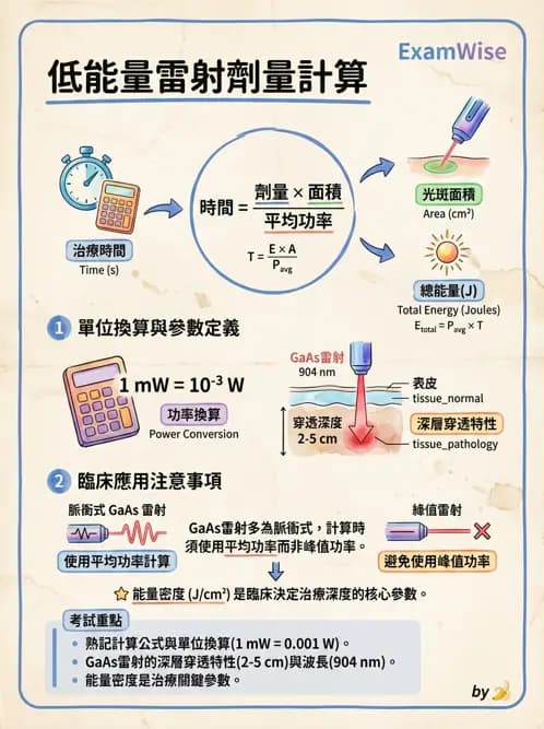 物治 - 低能量雷射 - AI 圖文解析預覽