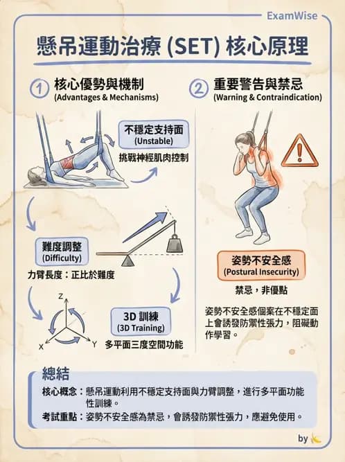 物治 - 懸吊系統與放鬆 - AI 圖文解析預覽