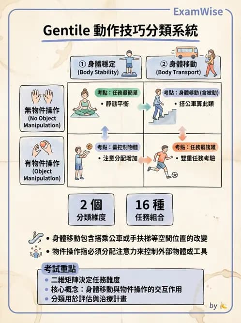 物治 - 動作學習 - AI 圖文解析預覽