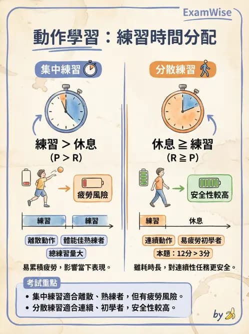 物治 - 動作學習 - AI 圖文解析預覽