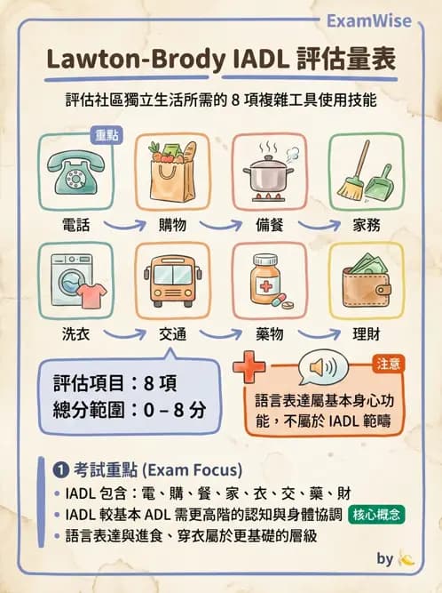 物治 - 神經物理治療評估工具 - AI 圖文解析預覽